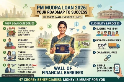 PM Mudra Loan 2026 best business ideas complete guide eligibility documents and how to apply for PMMY collateral free loan