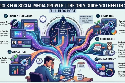 Best AI tools for social media growth in 2026 | Complete guide to content creation, analytics, scheduling and engagement tools