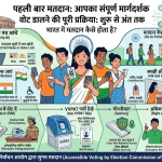 भारत में मतदान कैसे होता है 2026 पूरी प्रक्रिया EVM VVPAT वोटर आईडी और मतदान केंद्र की जानकारी