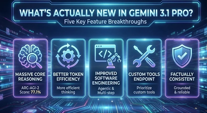 Pro AI model review 2025 , features Deep Think benchmarks and full guide